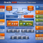 ASM_Process