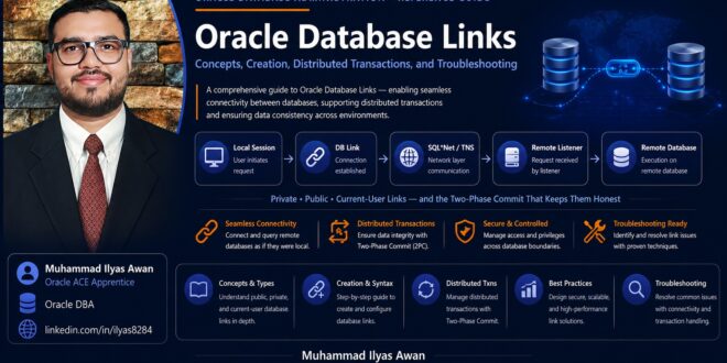 ORA DB Links
