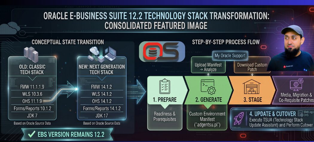 oraclesolutions_NEXTtechstack6