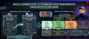 oraclesolutions_NEXTtechstack6