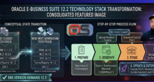 oraclesolutions_NEXTtechstack6